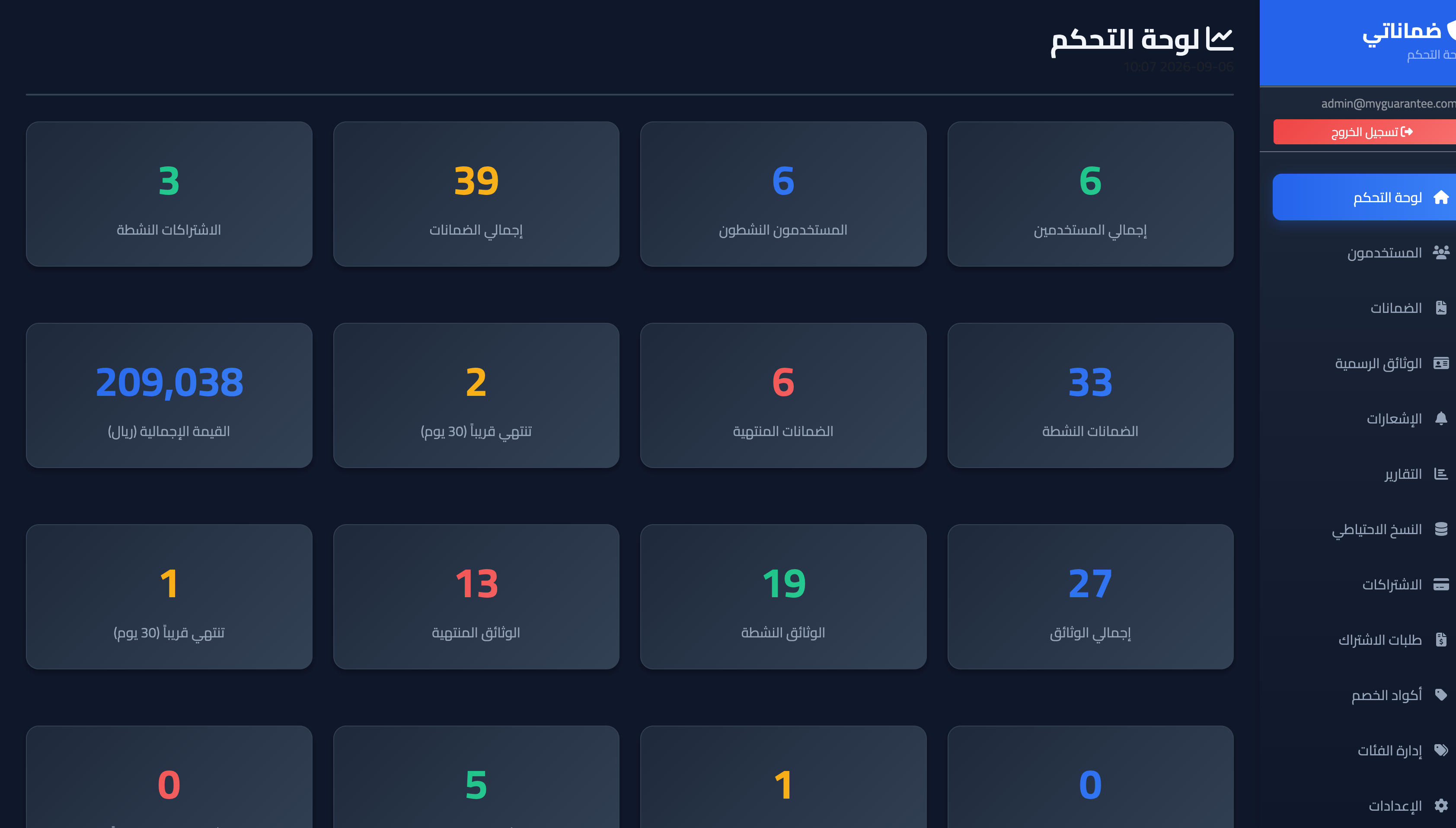 الشاشة الرئيسية ( لوحة الإدارة )